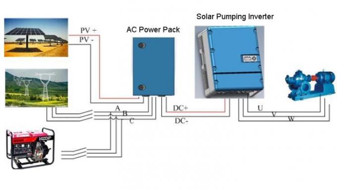 насосная система АК 22кВ гибридная солнечная с решеткой общего назначения 380В вывела наружу напряжение тока