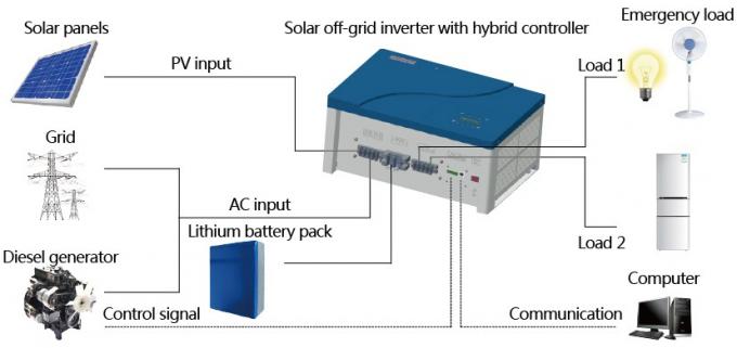 Чистая волна синуса с заряжателя инвертора систем солнечной энергии 2ква решетки солнечного с регулятором Мппт