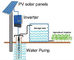 Китай МППТ инвертор насоса 3 участков солнечный для обработки питьевой воды полива экспортер