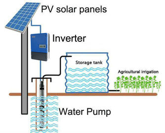 Китай МППТ инвертор насоса 3 участков солнечный для обработки питьевой воды полива дистрибьютор